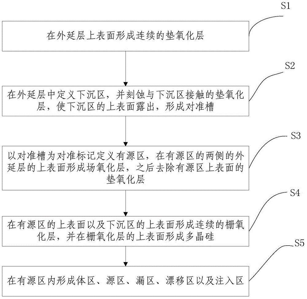 Radio-frequency horizontal double diffusion metal oxide semiconductor device and manufacturing method