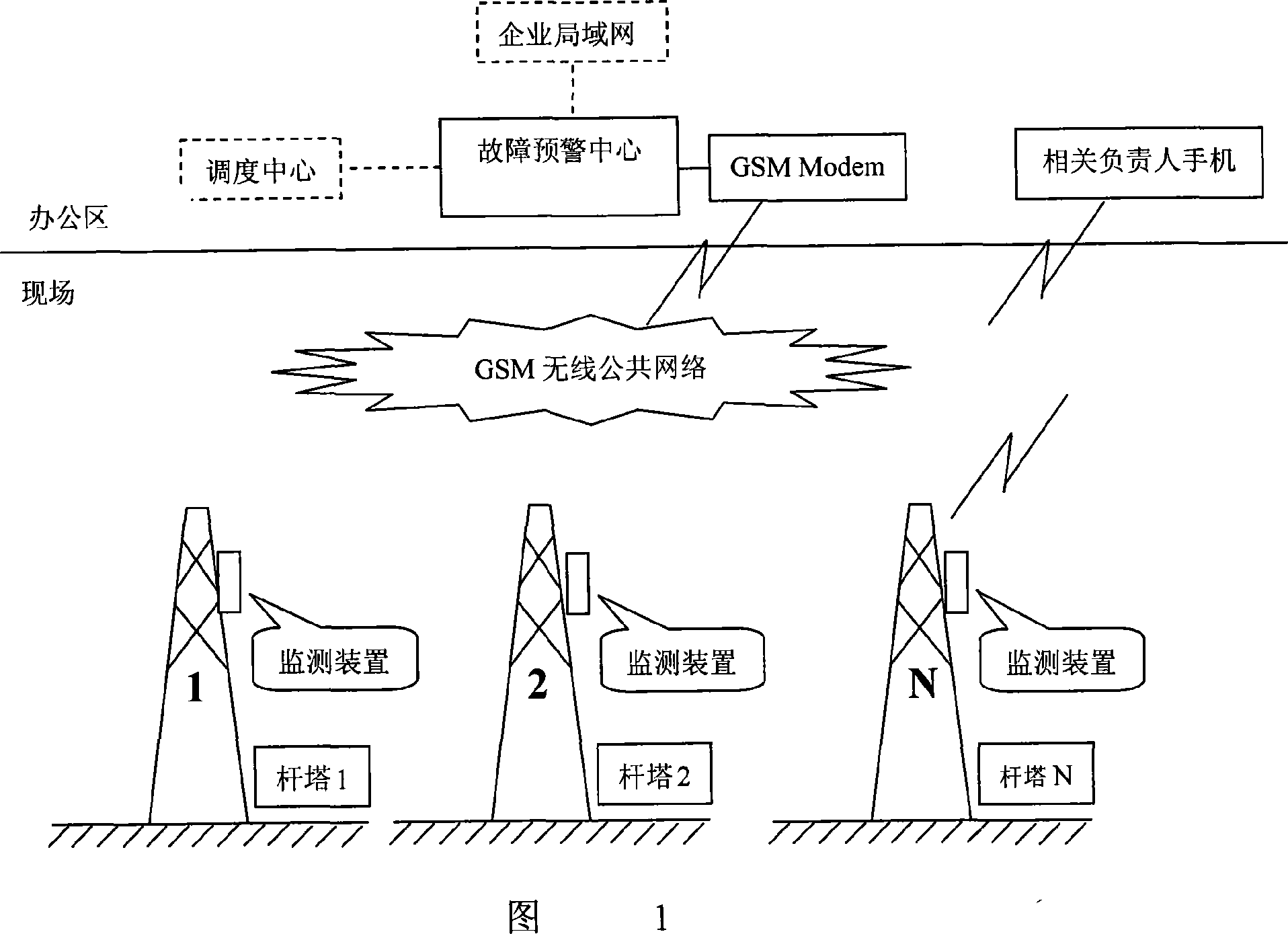 Real-time detecting and early-warning system for inclination of electric power tower