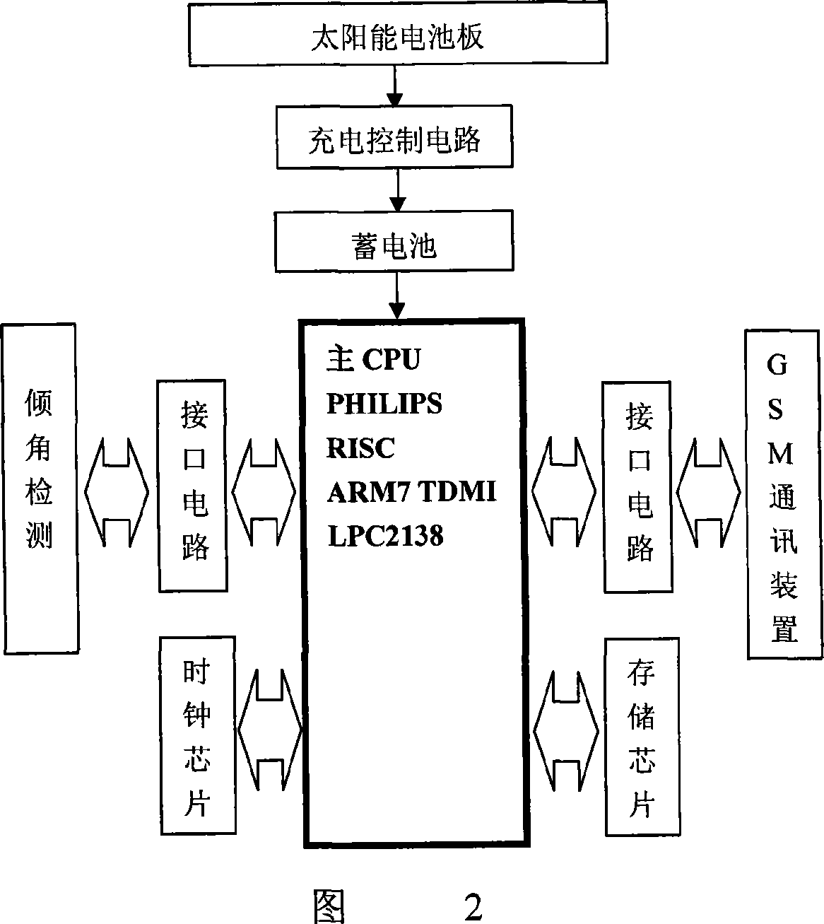 Real-time detecting and early-warning system for inclination of electric power tower