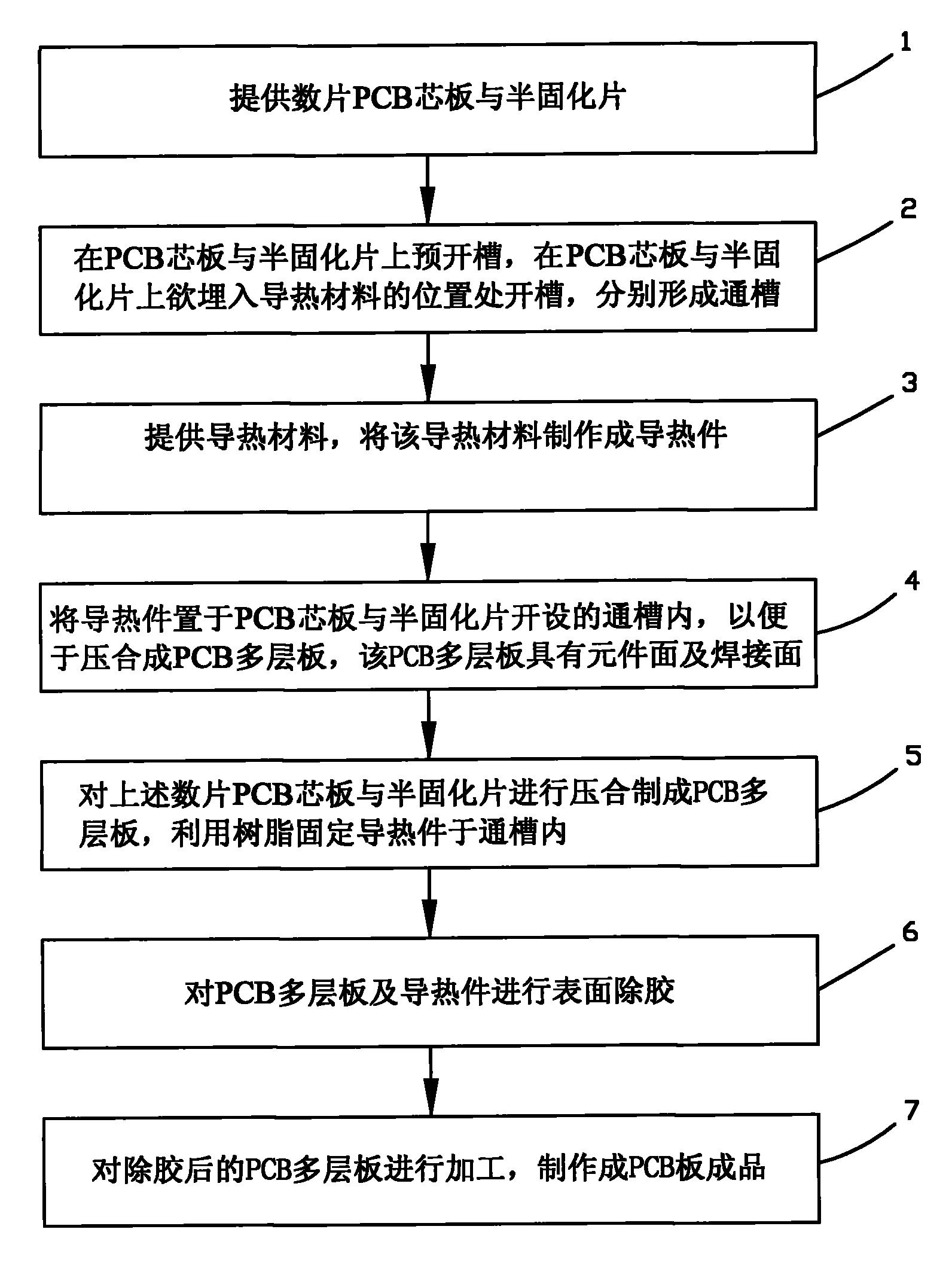 Method for manufacturing embedded high-conductivity printed circuit board (PCB)