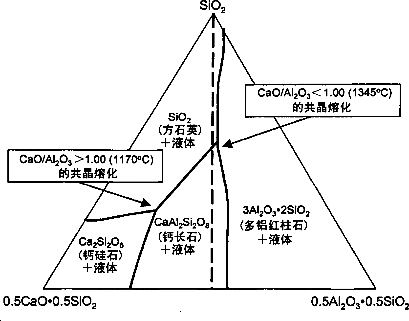 Rare-earth-containing glass material and substrate and device comprising such substrate