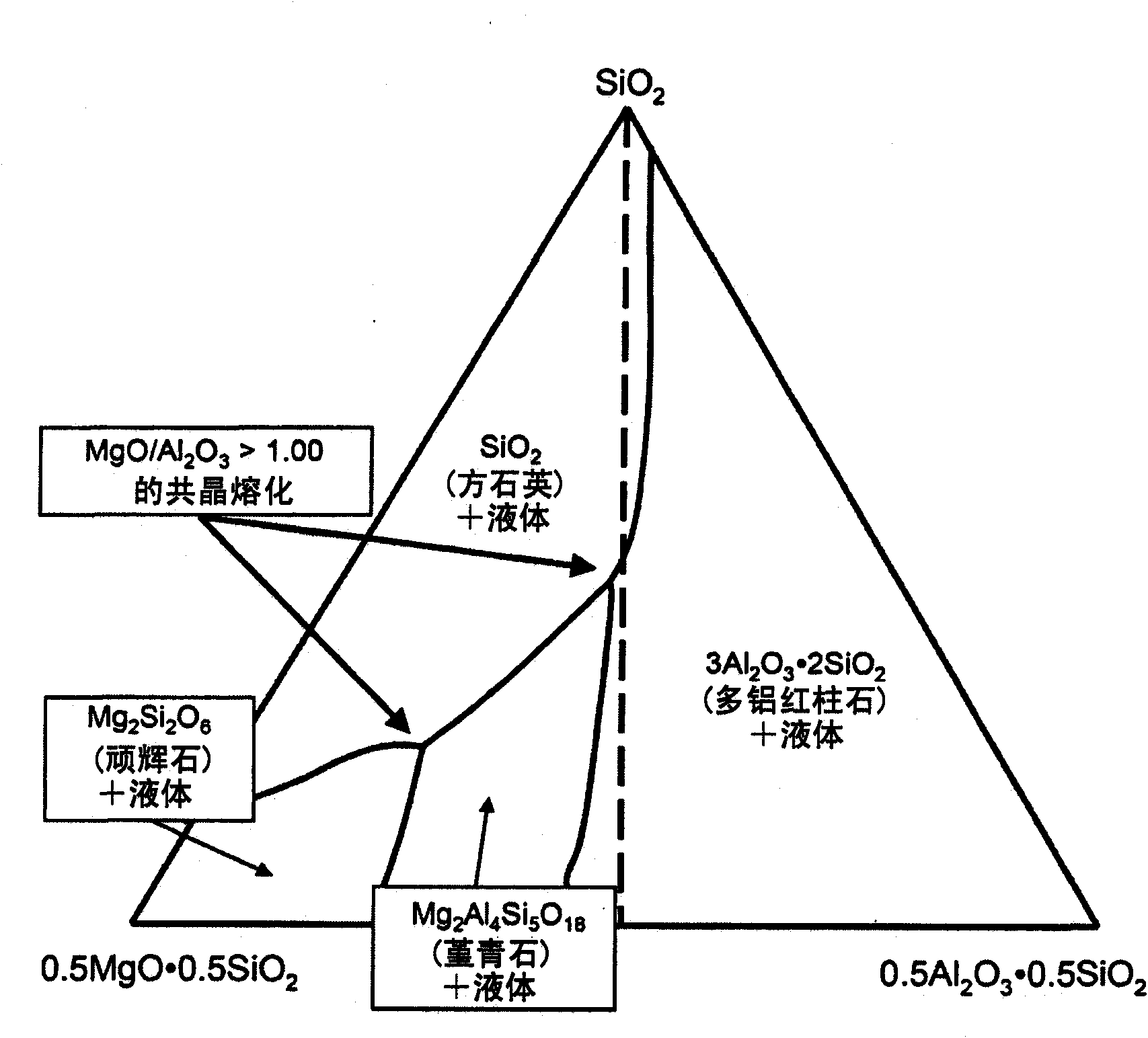 Rare-earth-containing glass material and substrate and device comprising such substrate