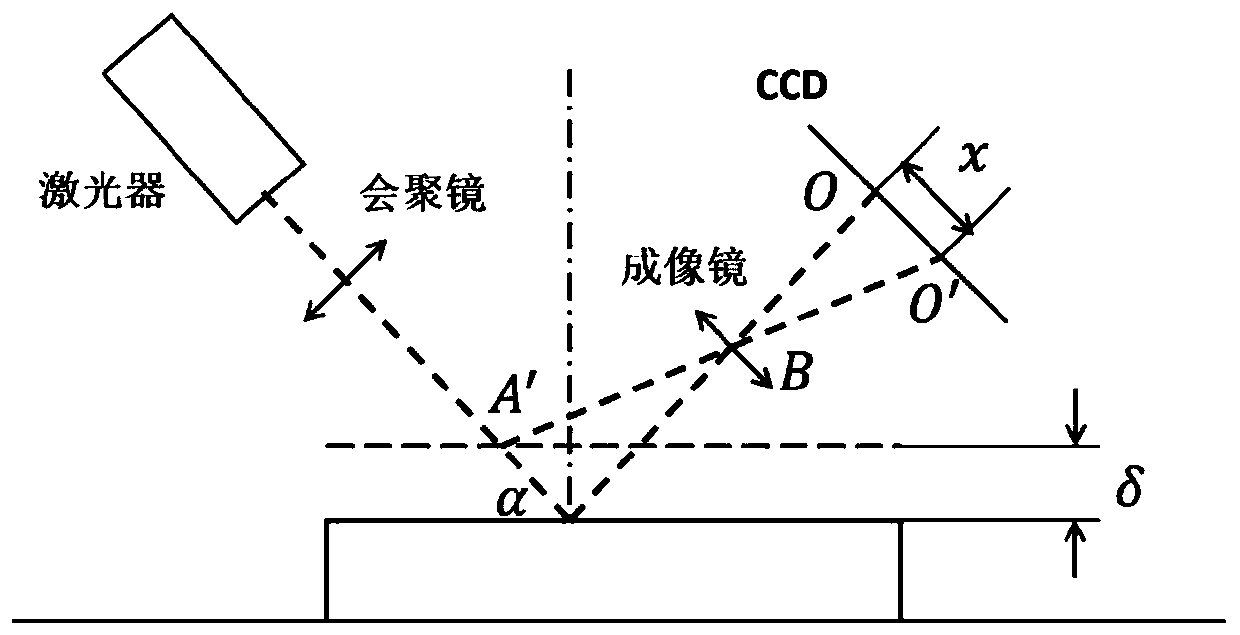 A method for acquiring three-dimensional coordinates of the light bar center based on binocular line structured light in welding inspection