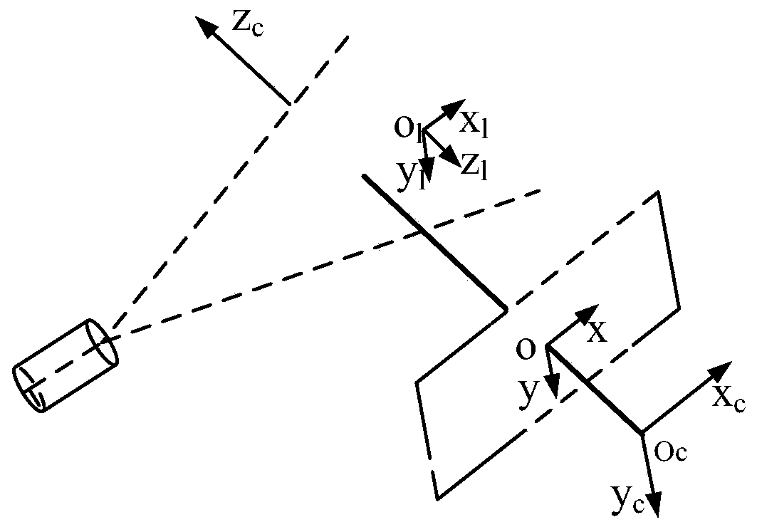 A method for acquiring three-dimensional coordinates of the light bar center based on binocular line structured light in welding inspection