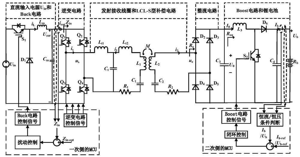 Wireless charging system and constant-current/constant-voltage charging optimization control method