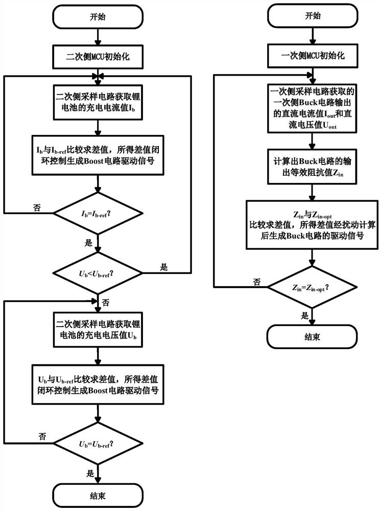 Wireless charging system and constant-current/constant-voltage charging optimization control method