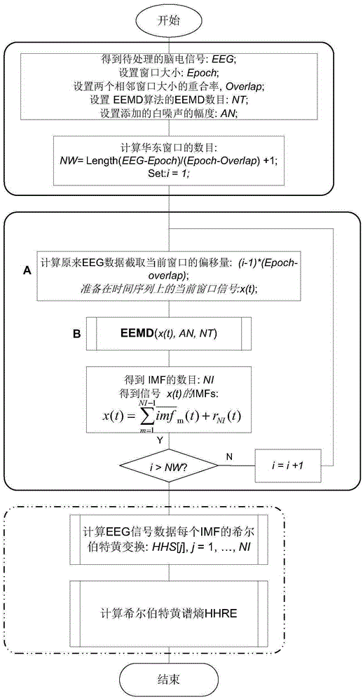 Nonlinear unsteady-state complex signal self-adapting decomposition method based on GPGPU