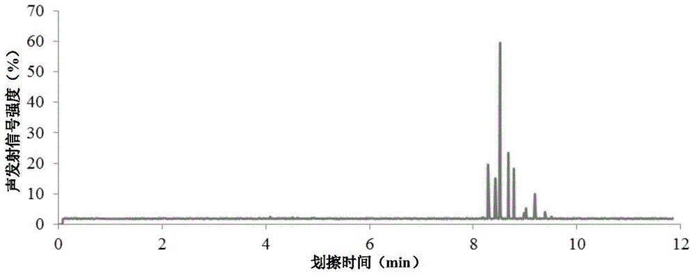 Abrasive particle shear fatigue test equipment