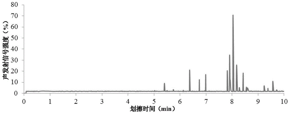 Abrasive particle shear fatigue test equipment