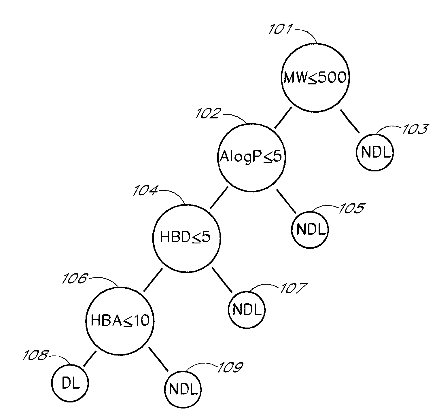 Methods and systems of classifying multiple properties simultaneously using a decision tree