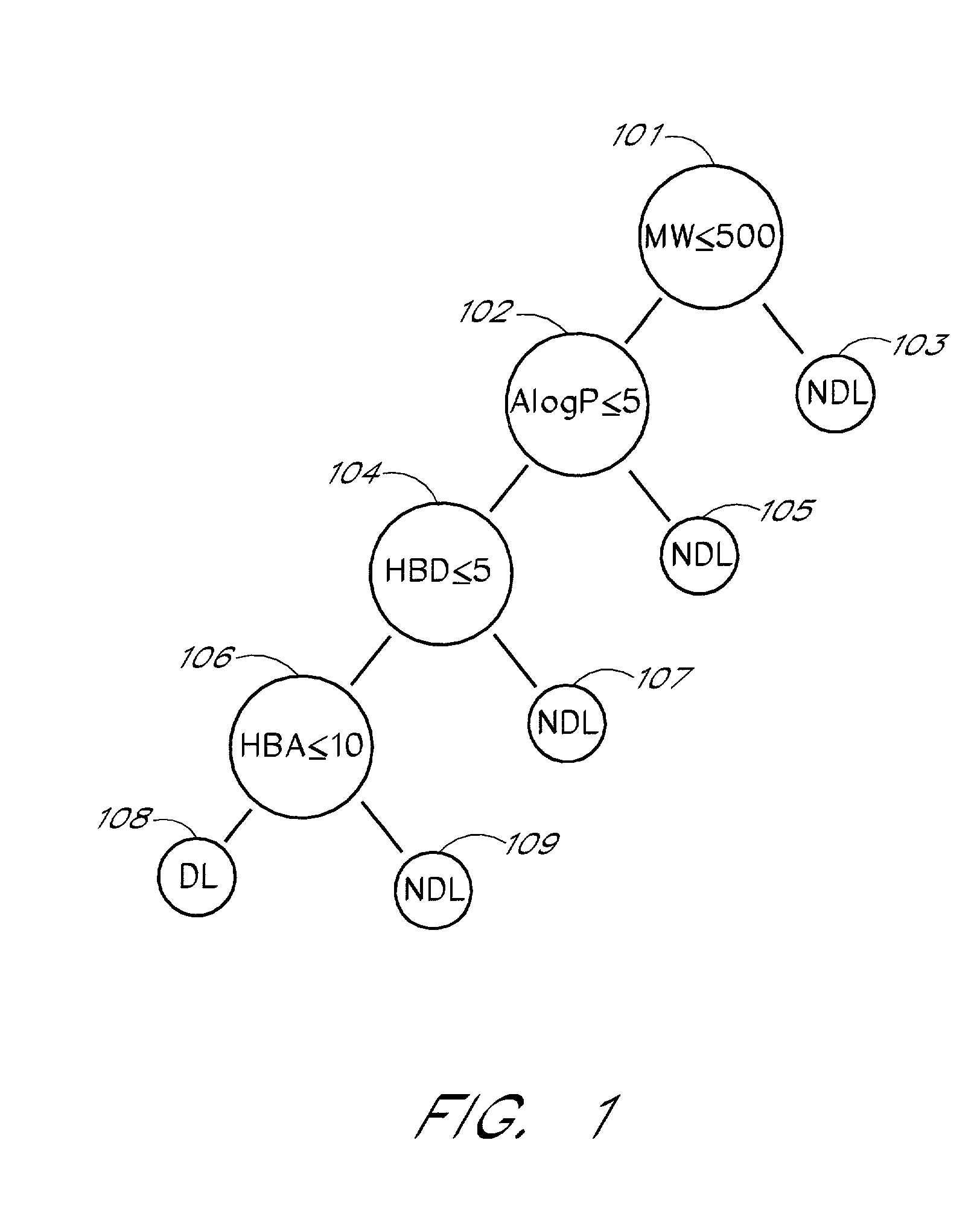 Methods and systems of classifying multiple properties simultaneously using a decision tree