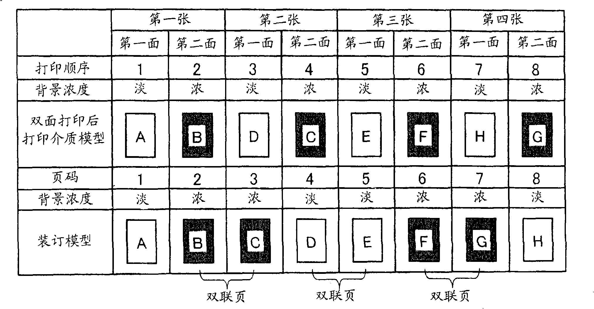 Image forming apparatus, image forming method, image processing program, and storage medium