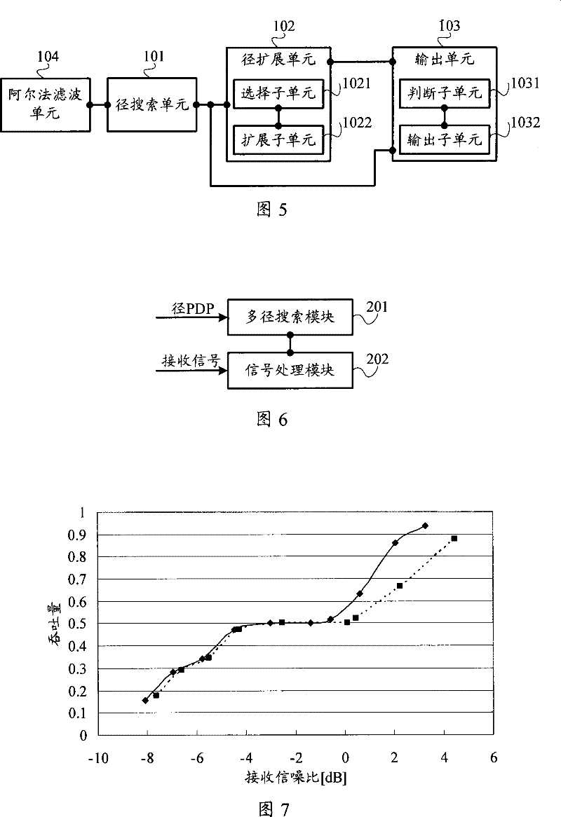 Multipath search method and apparatus, signal reception processing method and Rake receiver