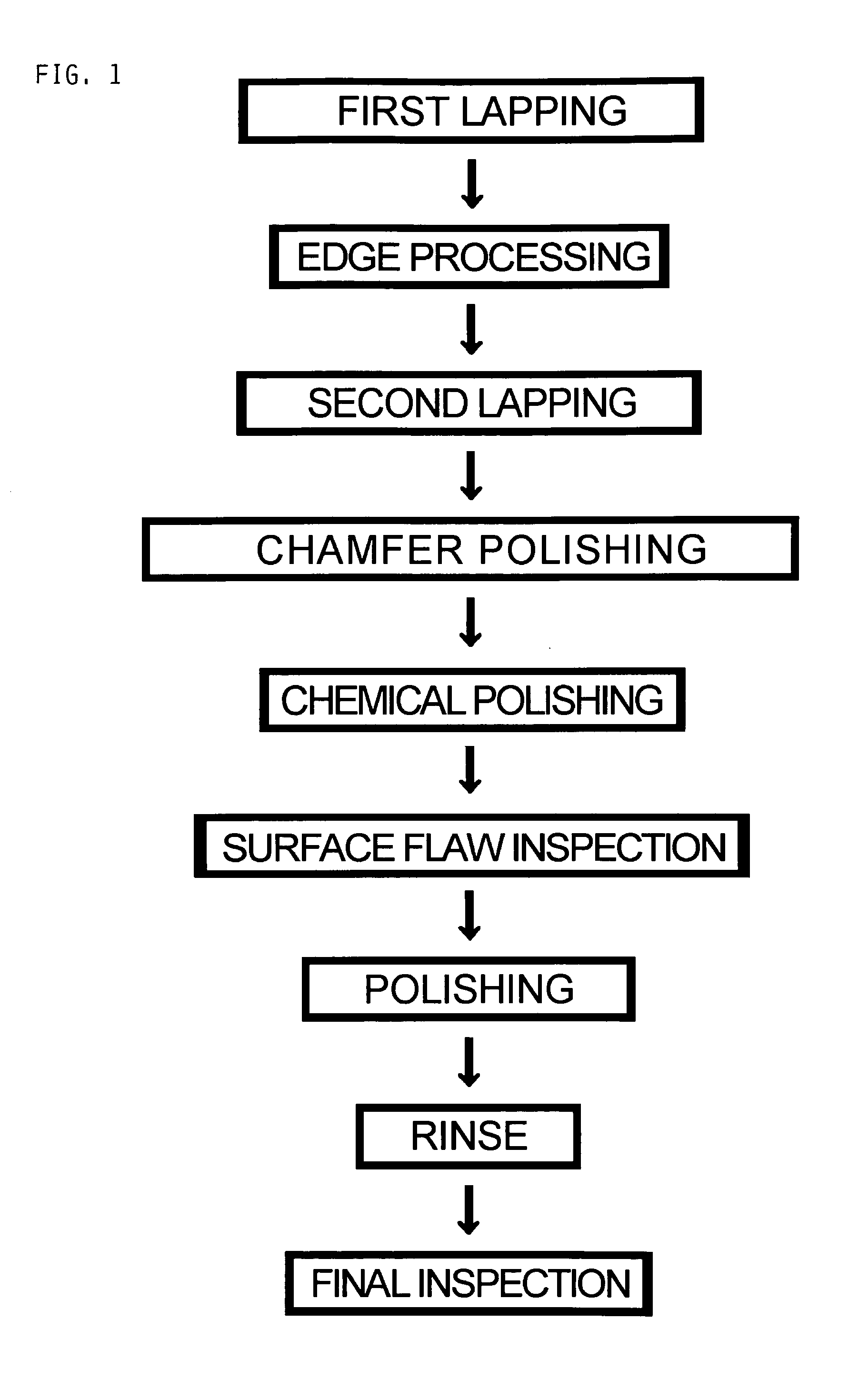 Method of surface-finishing glass substrate for magnetic disks and glass substrate for magnetic disks