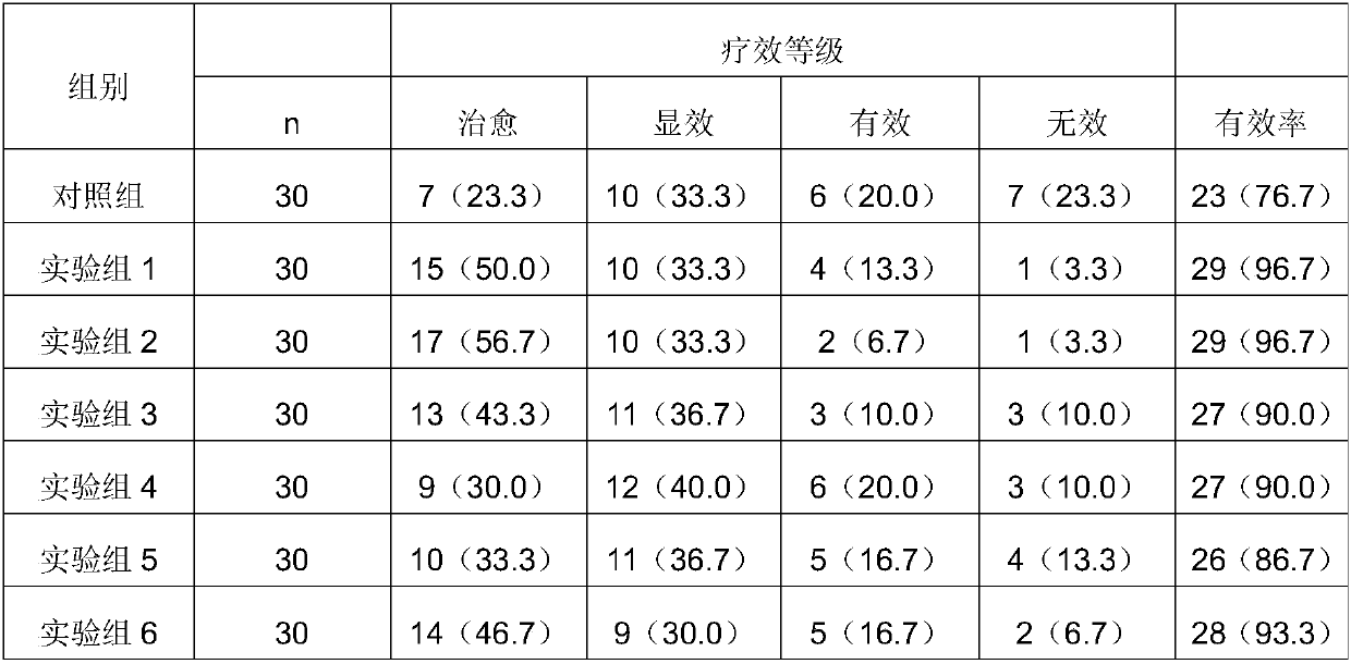 Clinical nutrition formula special for cerebral apoplexy and preparation method thereof