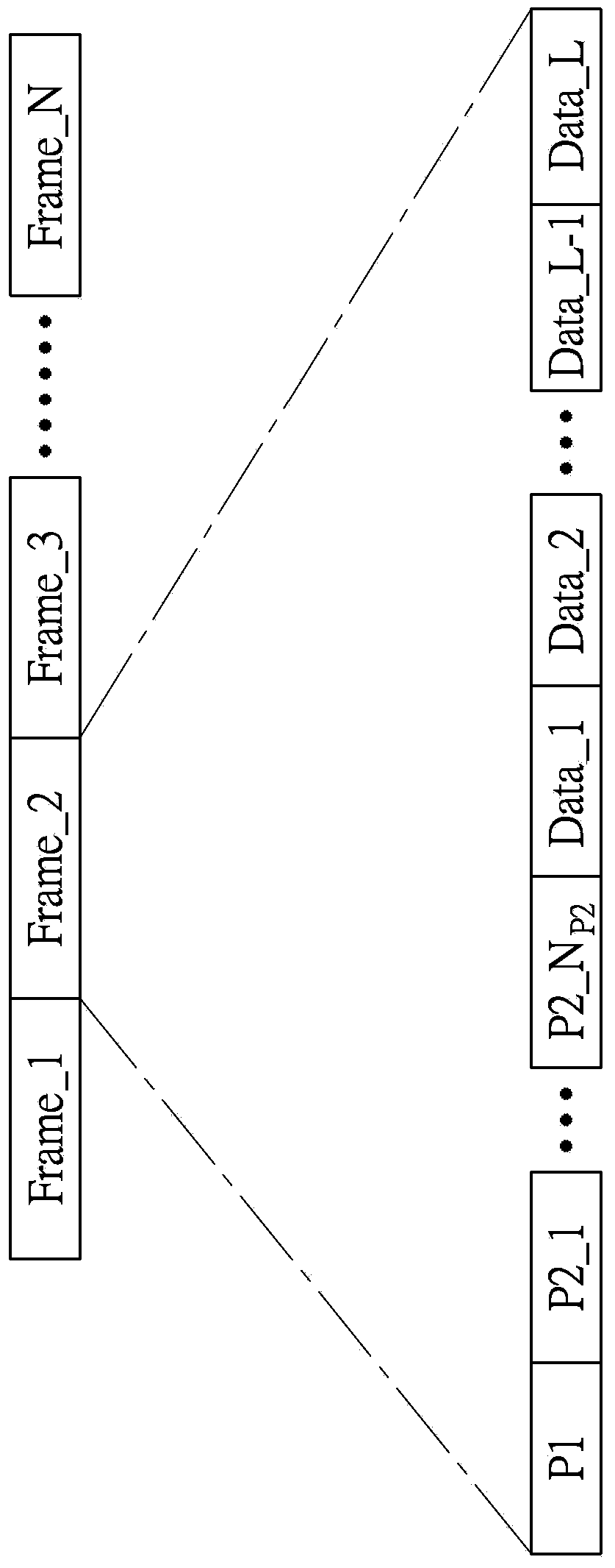 Calculation method and decoding device of system signal-to-noise ratio