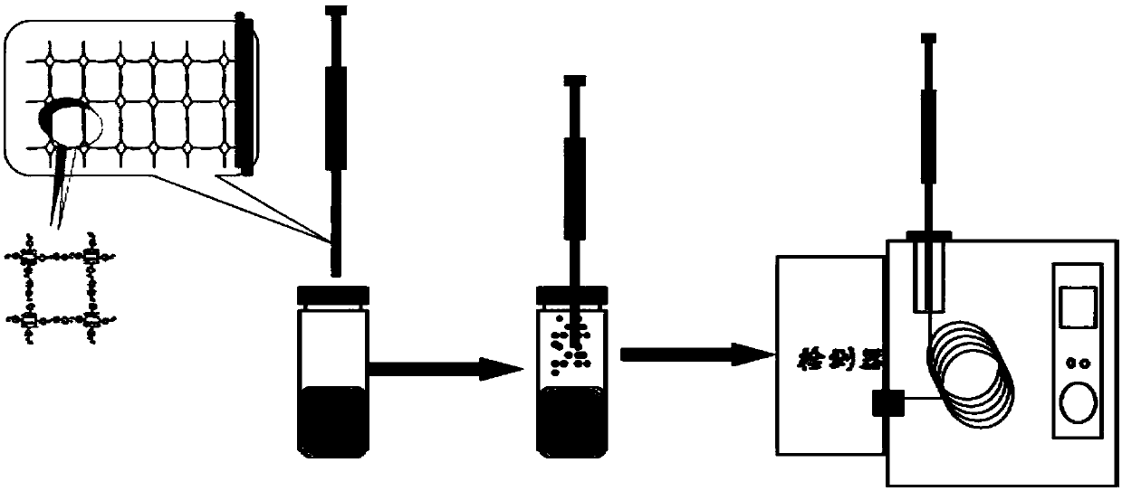 Preparation method and application of solid-phase microextraction fiber of self-assembly multi-layer porphyrin organic frame compound