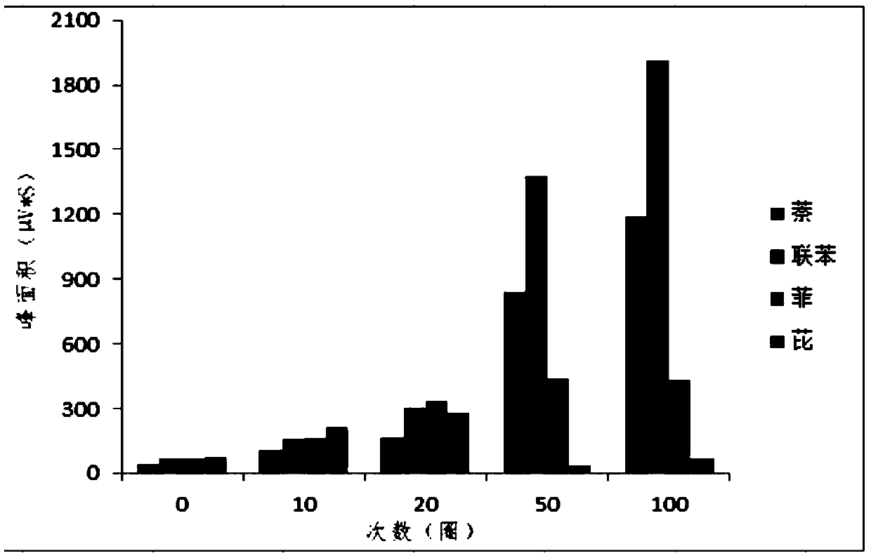 Preparation method and application of solid-phase microextraction fiber of self-assembly multi-layer porphyrin organic frame compound