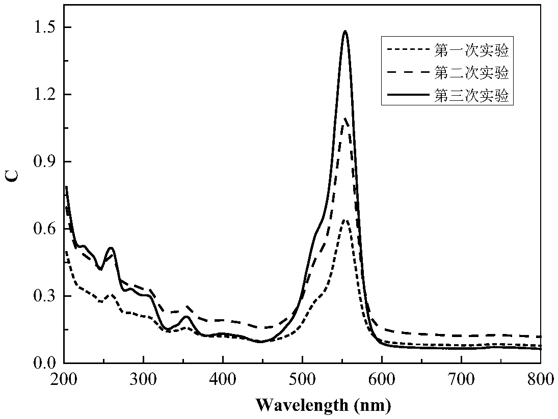 Preparation method of zirconium oxide-based adsorbing photocatalyst and photocatalyst