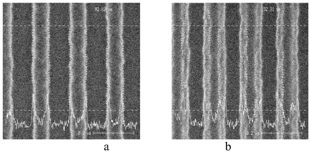 Acrylic resin and preparation method and application thereof