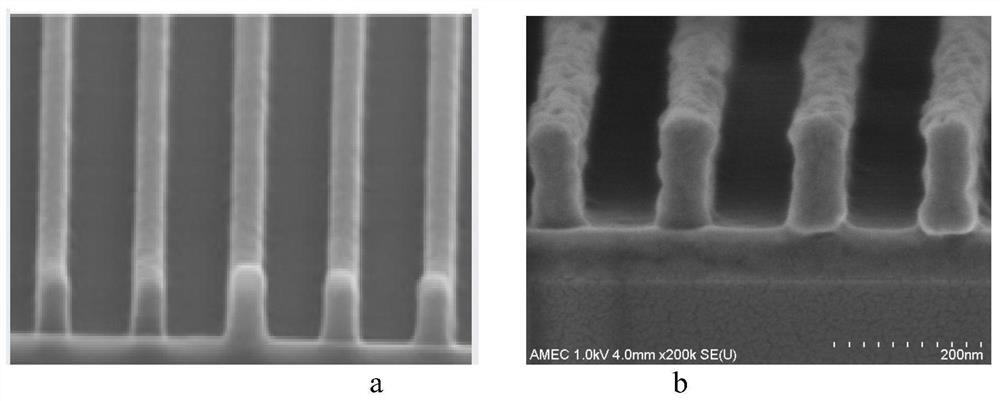 Acrylic resin and preparation method and application thereof