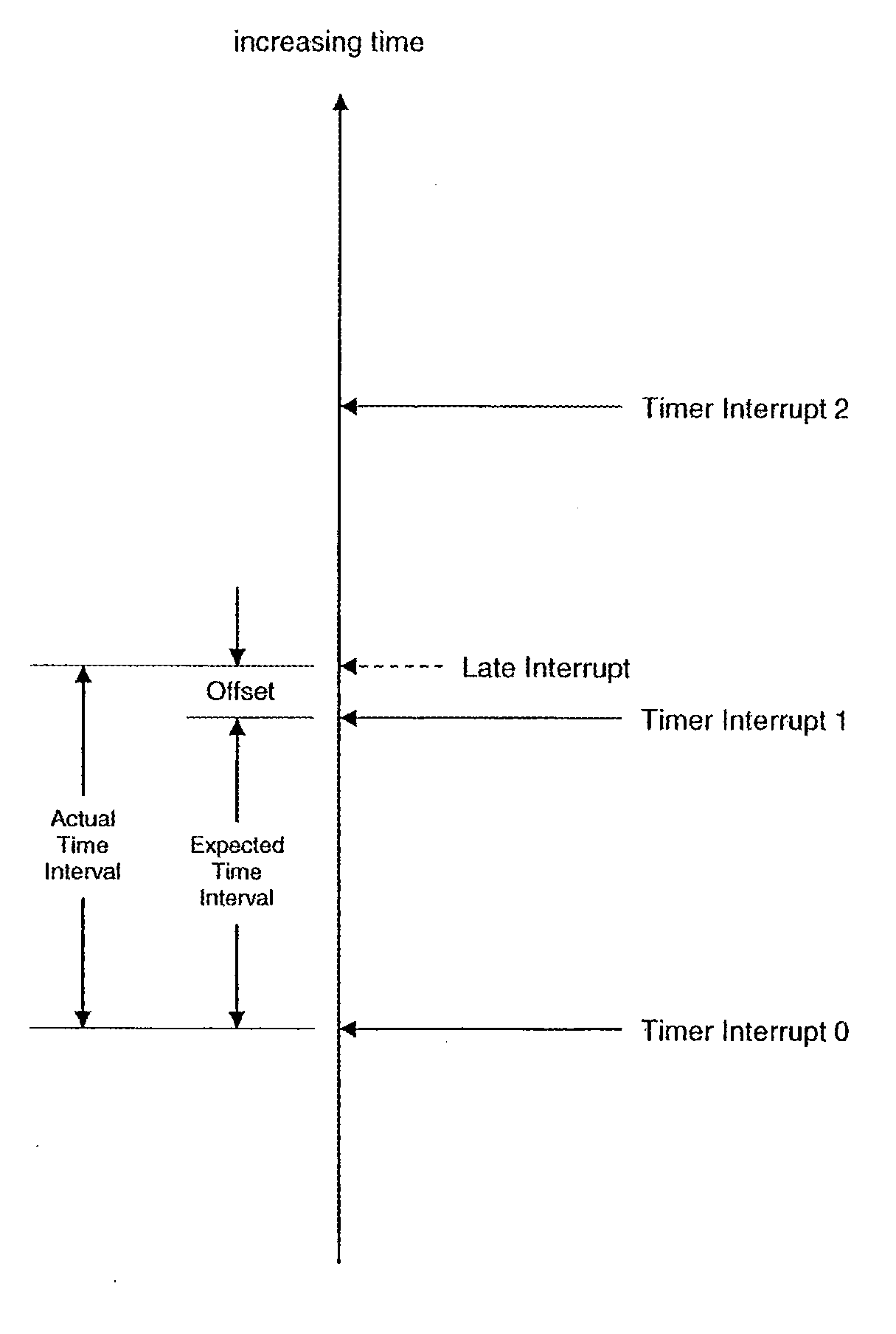 Self-tuning time interpolator