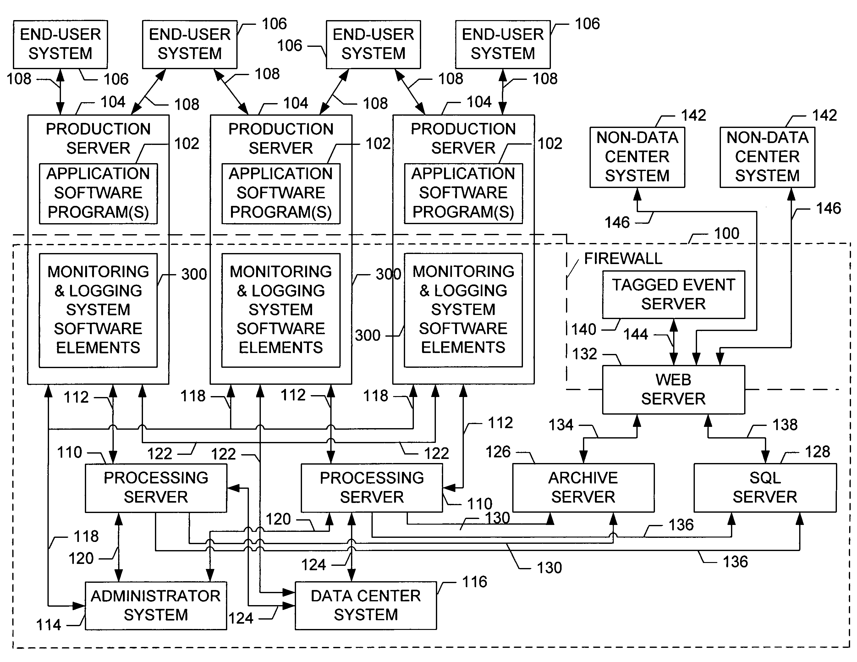 On-line service/application monitoring and reporting system