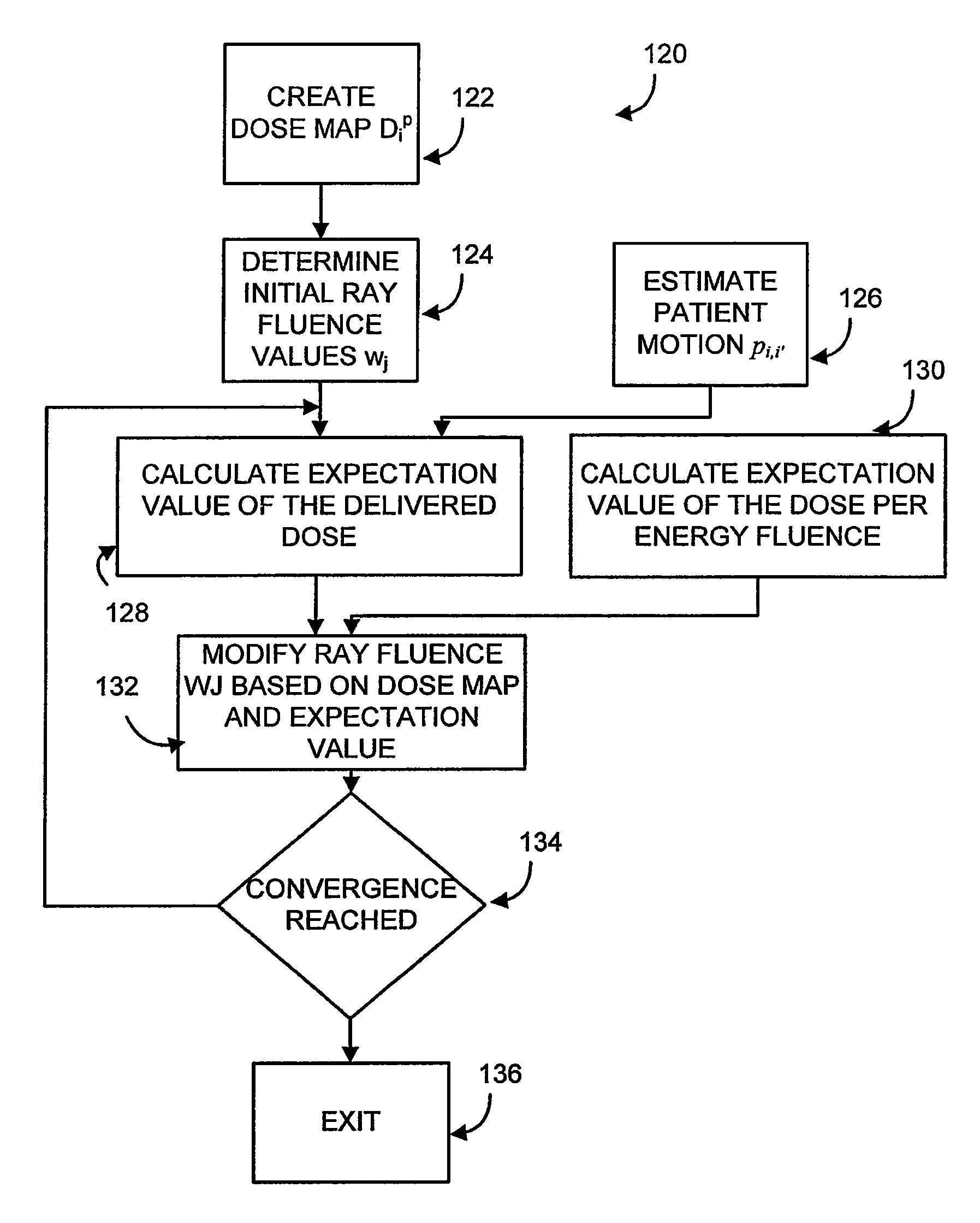 System and method for optimization of a radiation therapy plan in the presence of motion