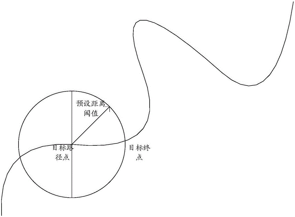 Vehicle speed planning method, device and equipment