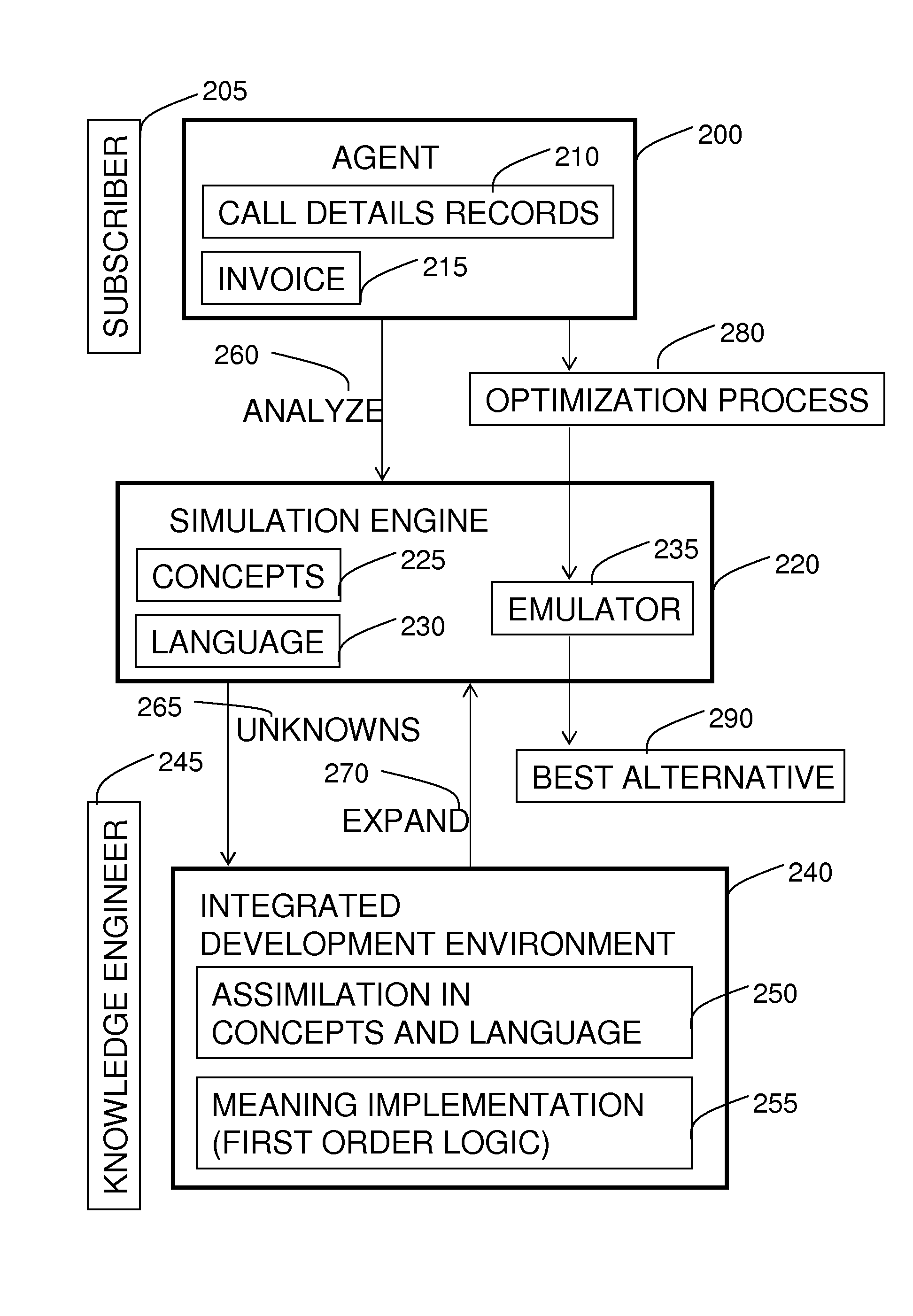 Method for Capturing the Essence of Product and Service Offers of Service Providers