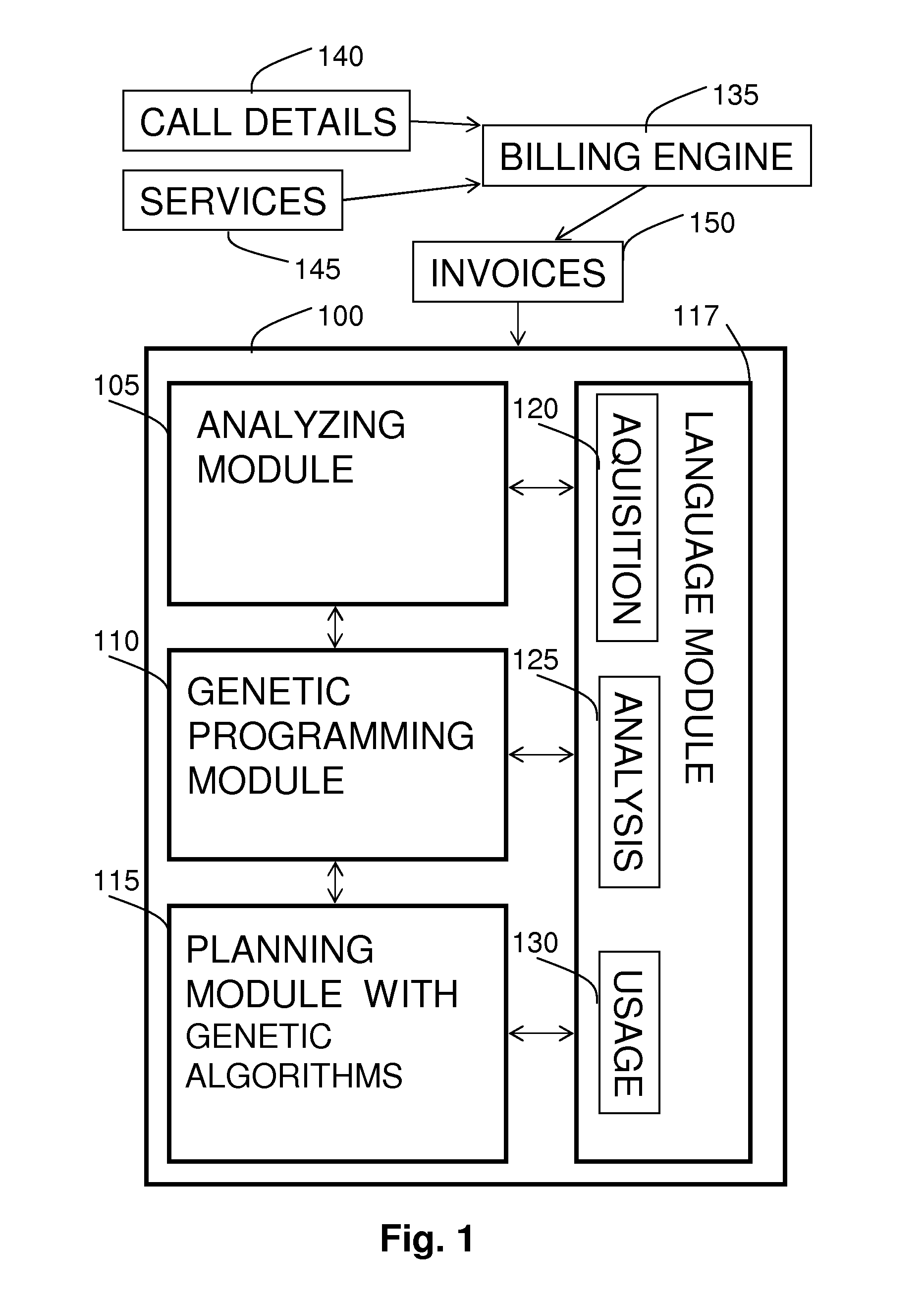 Method for Capturing the Essence of Product and Service Offers of Service Providers