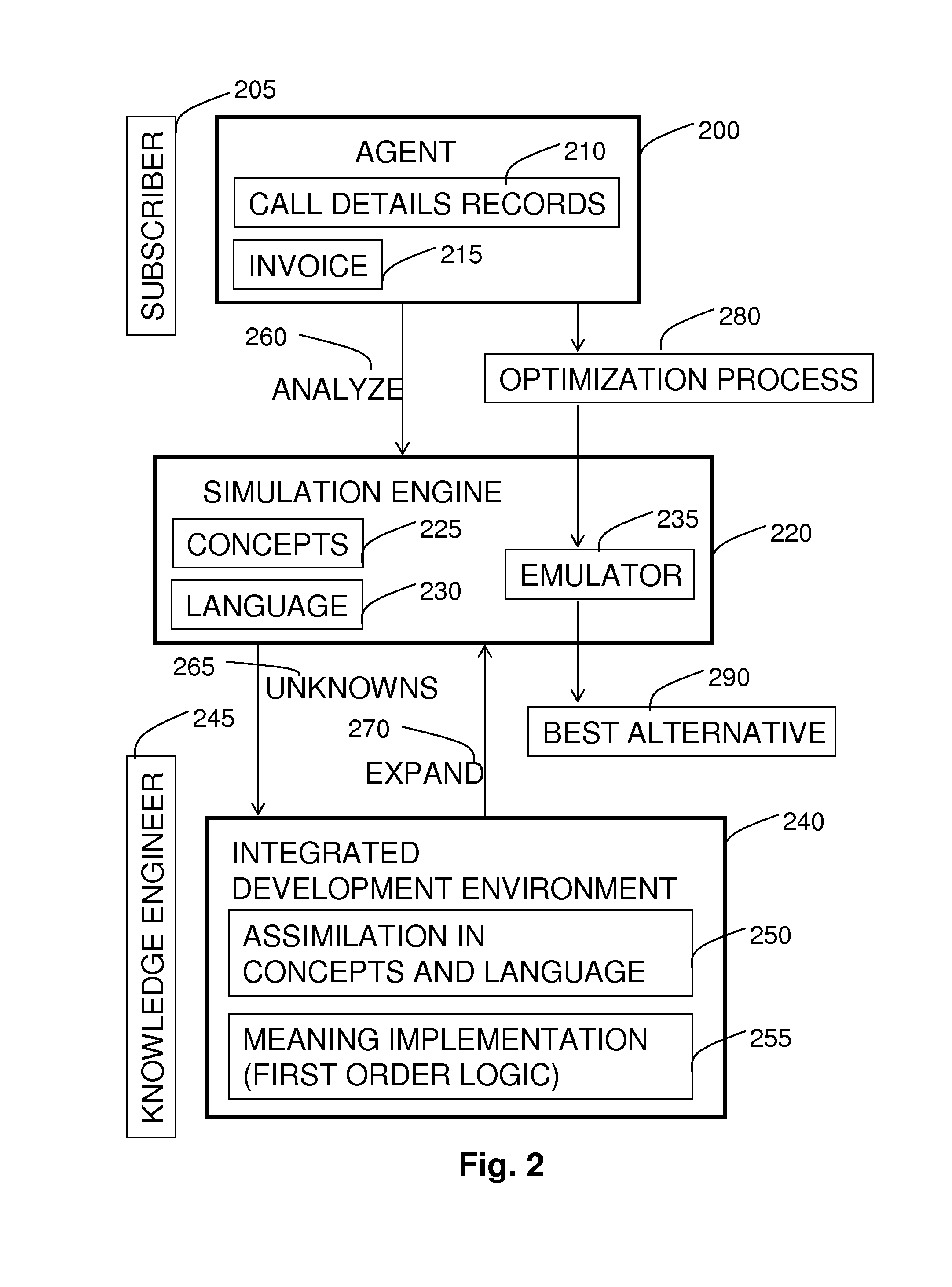 Method for Capturing the Essence of Product and Service Offers of Service Providers