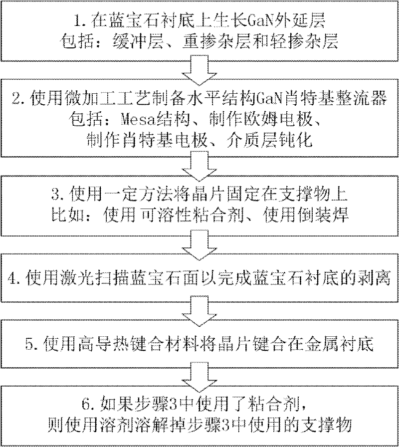 Gallium nitride schottky rectifier with metal substrate and production method thereof