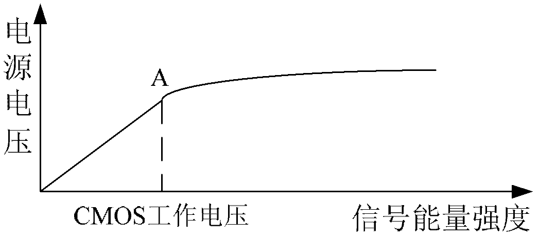 Position indicating device and position indicating method