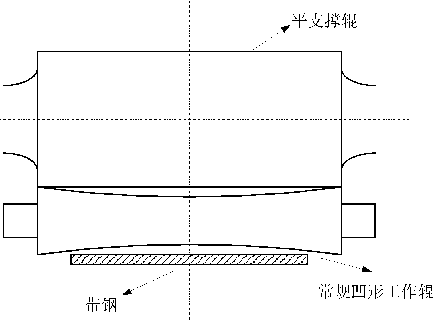 Configuration method of medium and heavy plate roll system with consideration of both rolling stability and cross-section shape