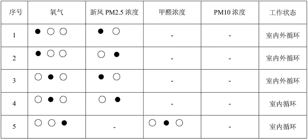 Indoor environment air purification system and method