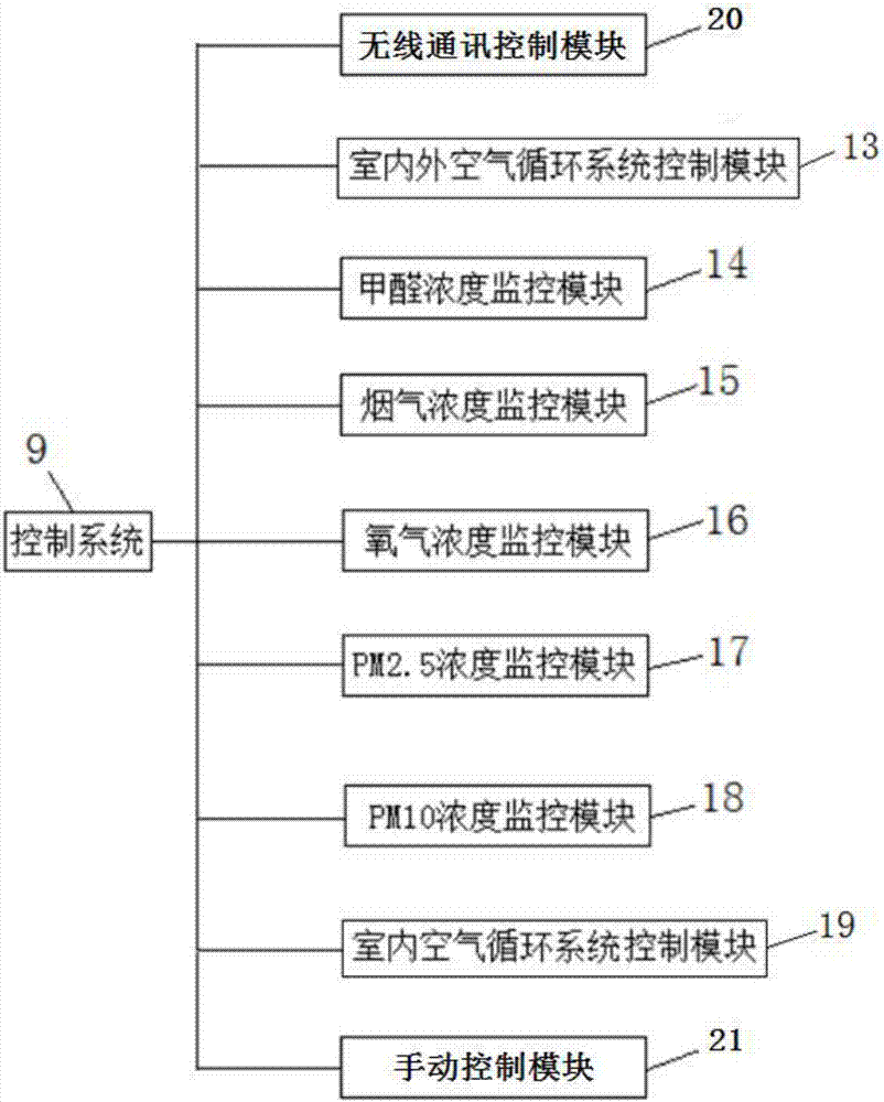 Indoor environment air purification system and method