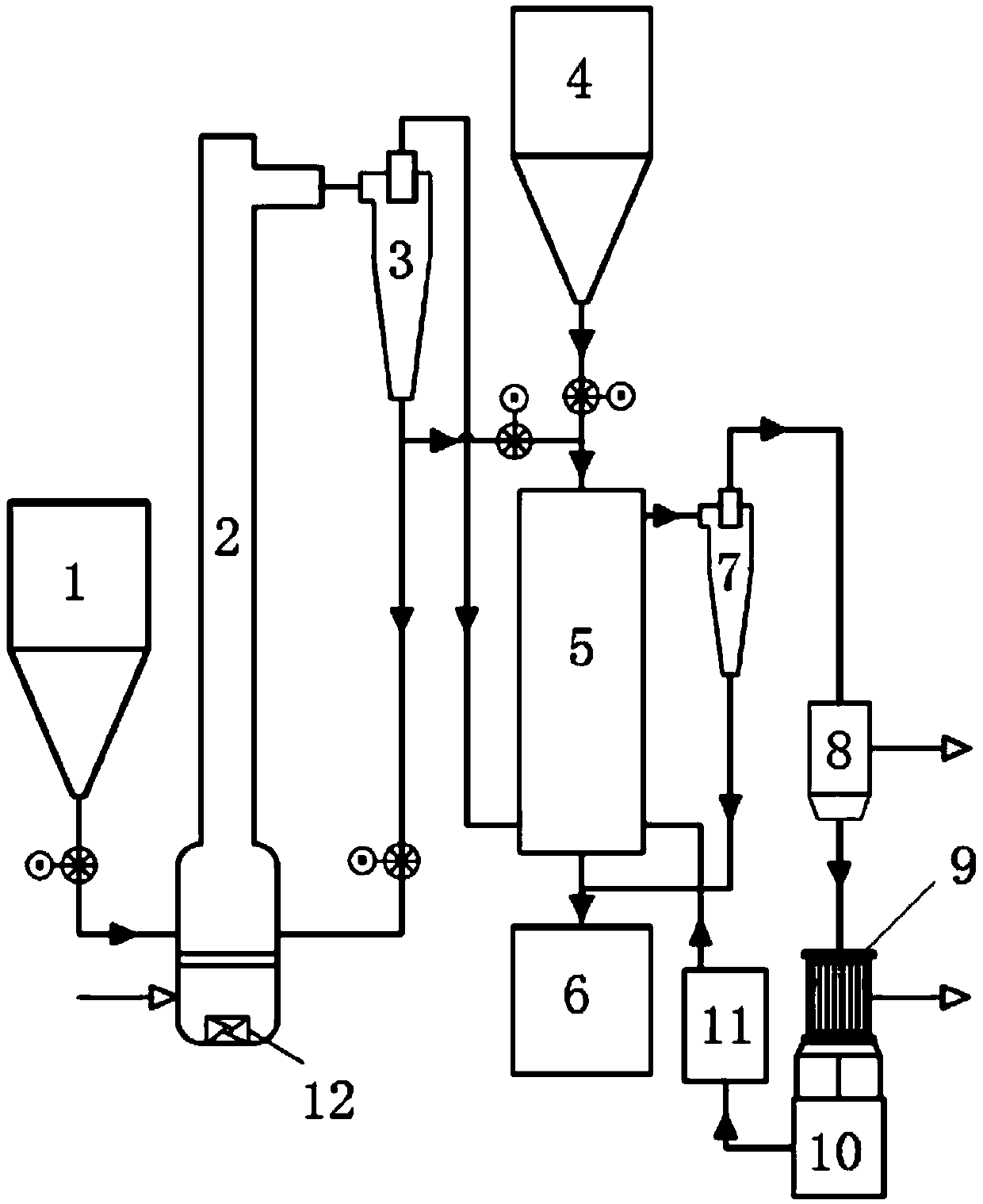 Preparation system and method of mercury-removing sulfur-carrying activated carbon/coke