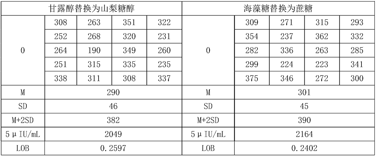 Renin chemiluminescence detection kit