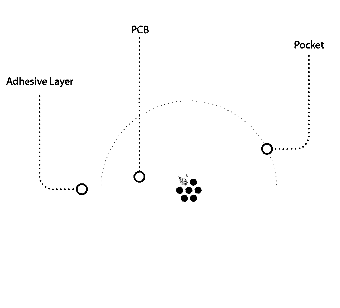 Core body temperature system