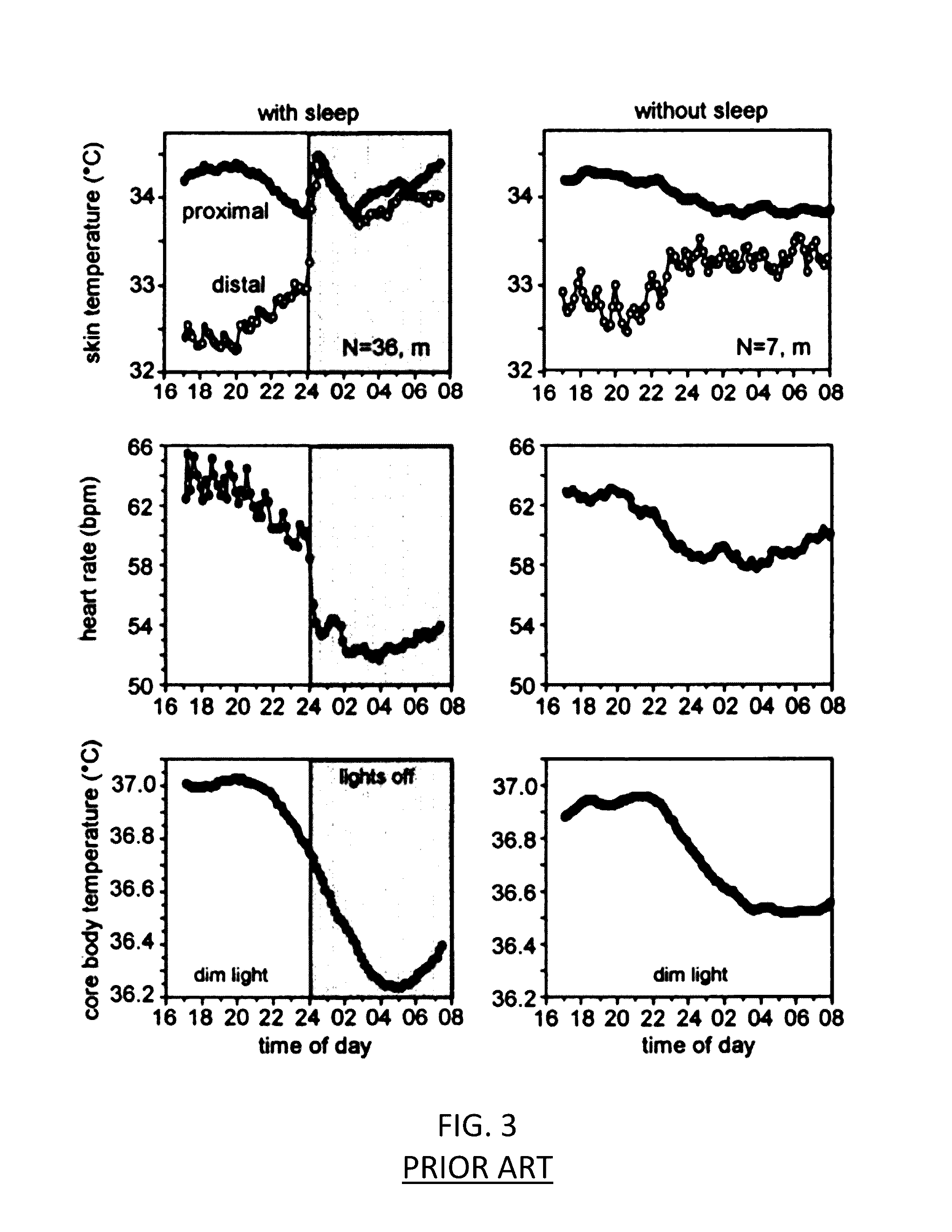 Core body temperature system