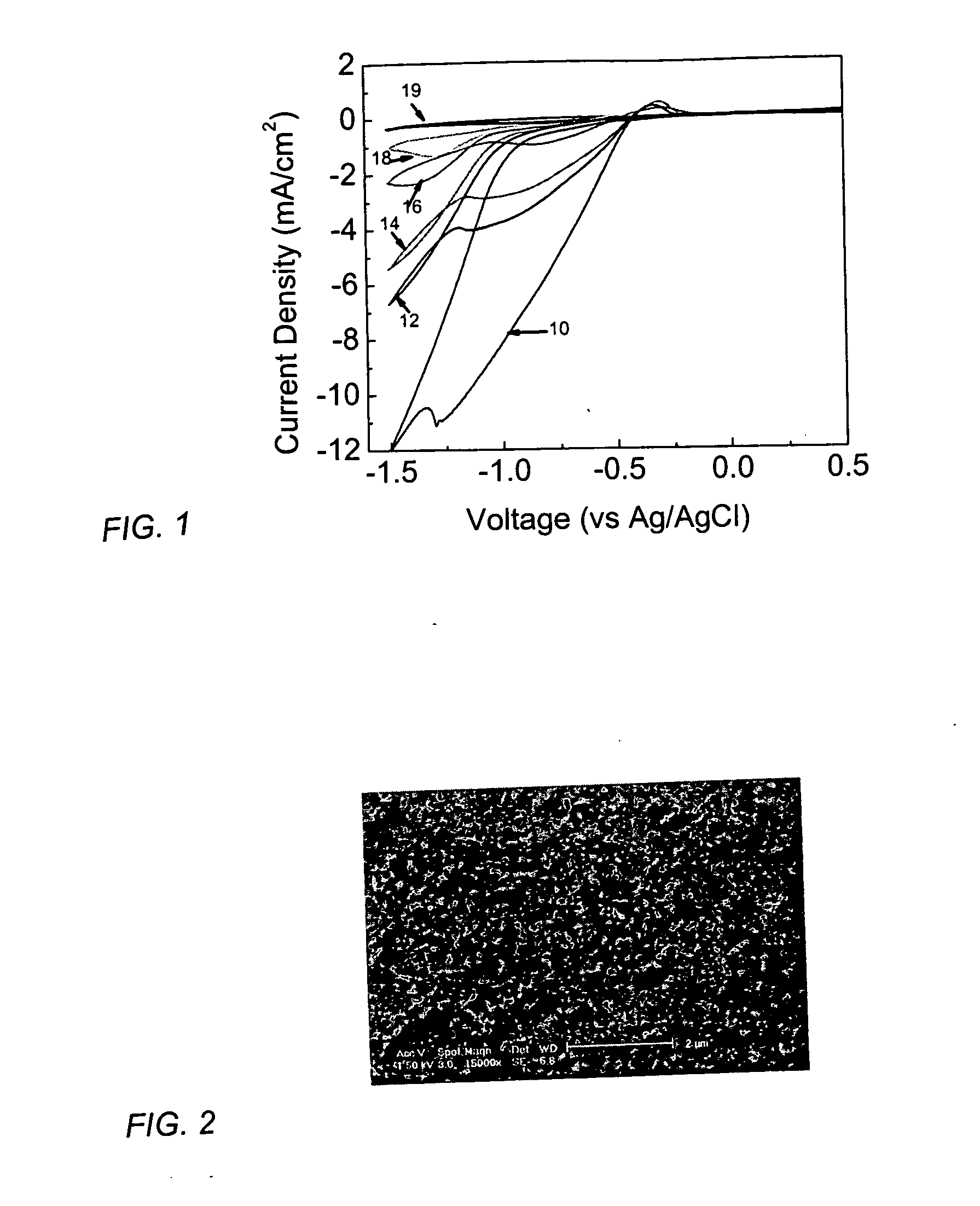 Electrodeposition of C60 thin films