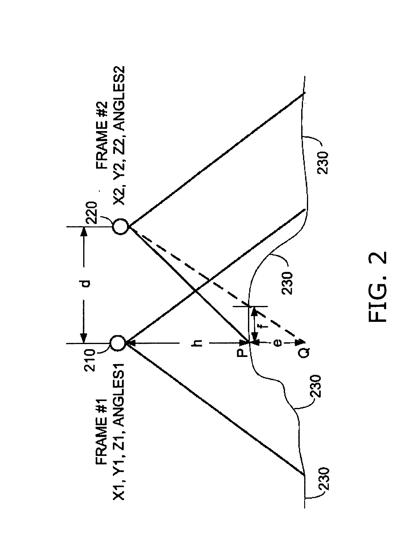 Digital mapping system based on continuous scanning line of sight