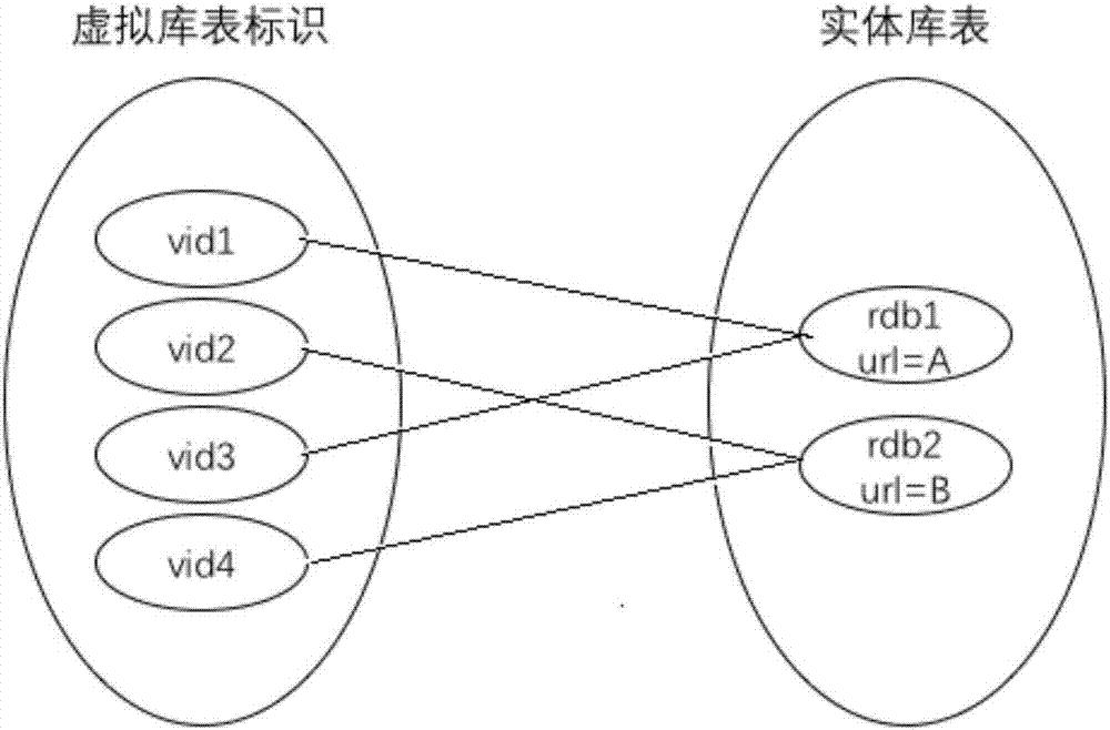 Data access method and equipment