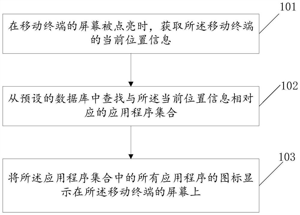 Display method, device and storage medium of mobile terminal