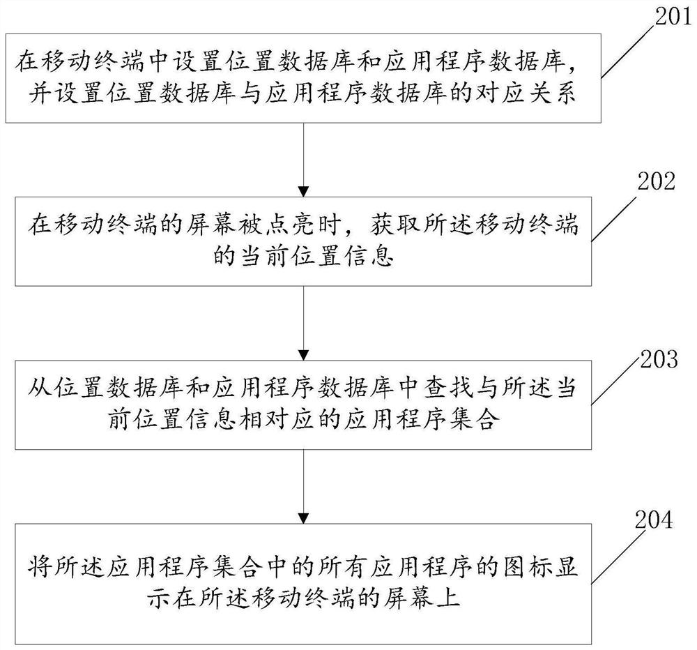 Display method, device and storage medium of mobile terminal