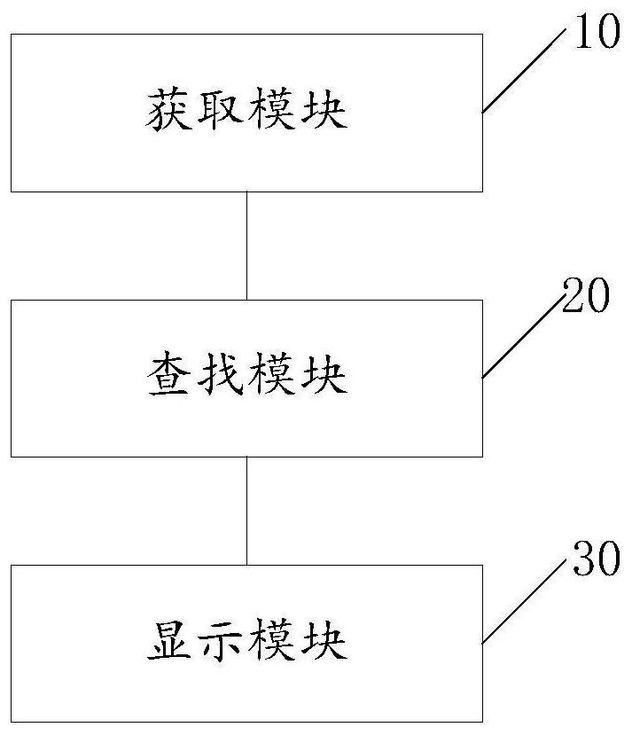 Display method, device and storage medium of mobile terminal