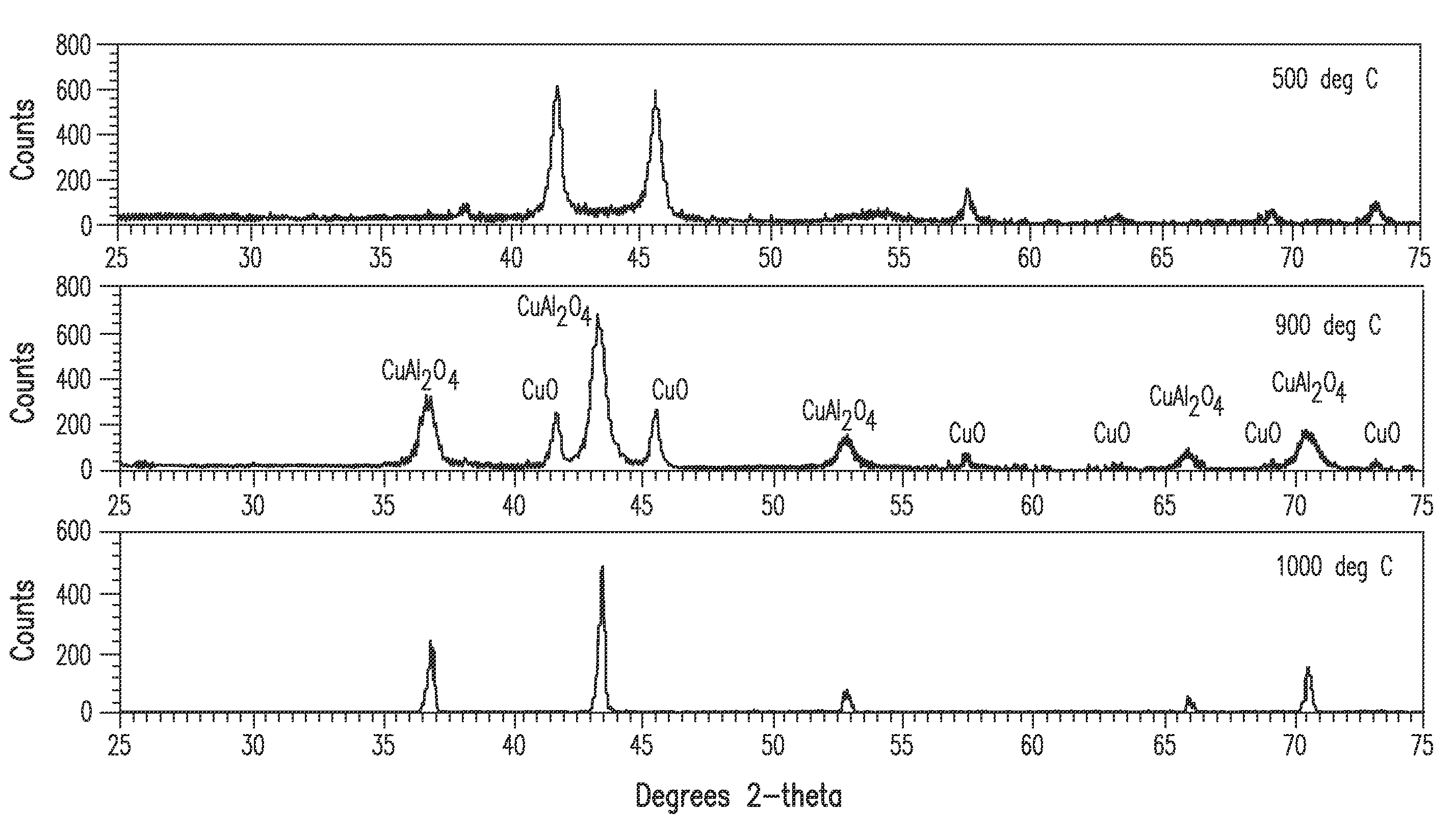 Method for producing fine-grained particles