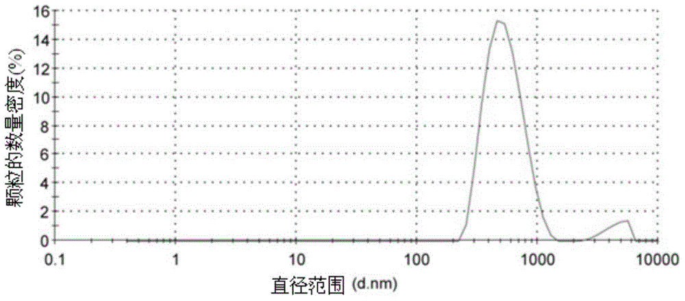 Oncolytic virus preparation and preparing method thereof