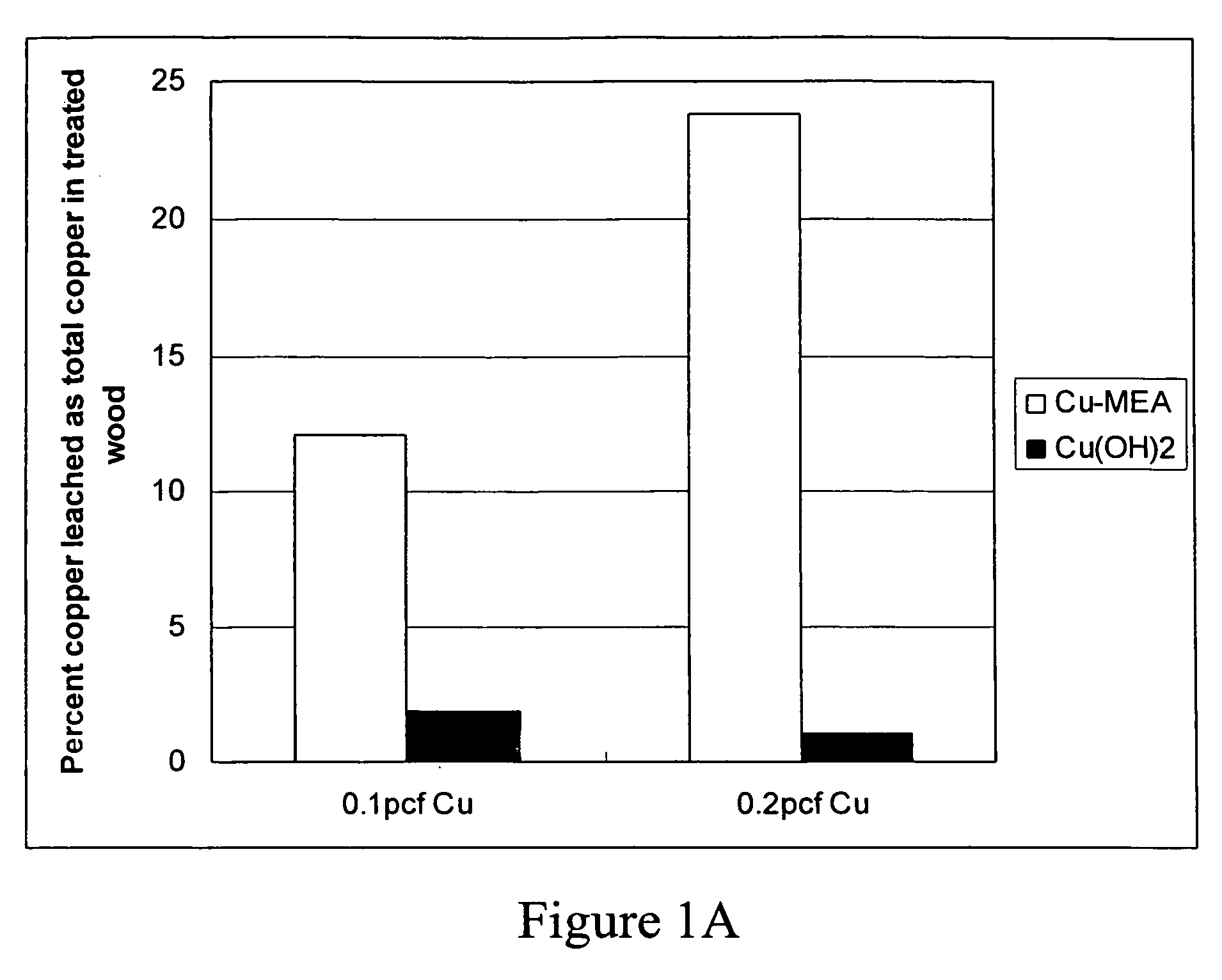 Micronized wood preservative formulations